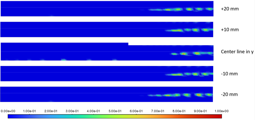 注射20秒后五個不同ZX平面的樹脂體積分數